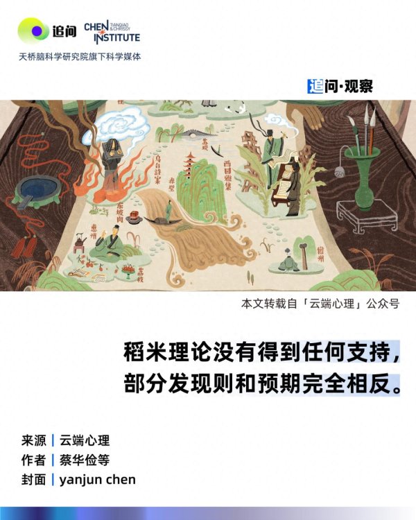 世界杯(中国) 《Science》经典表面被推翻: 征象、水稻与东说念主口密度