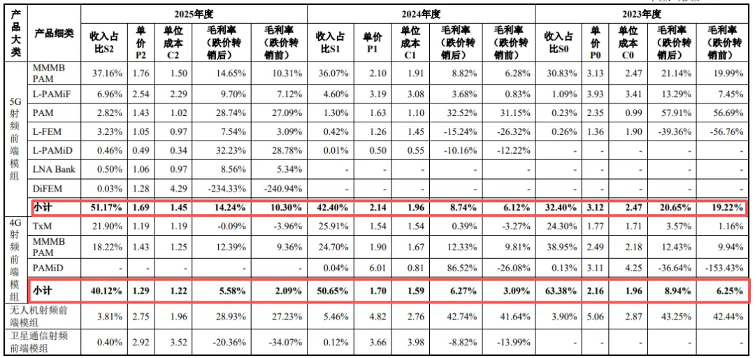 2026世界杯中国体彩官网入口 多重风险缠身! 锐石创芯科创板IPO闯关濒临严峻进修
