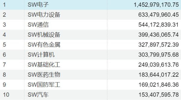 世界杯(中国) 押注AI≠押对AI！板块里面轮动加重，投资者若何应答？阐述科创创业东谈主工智能ETF景顺(159142)"两端布局"的破局之谈