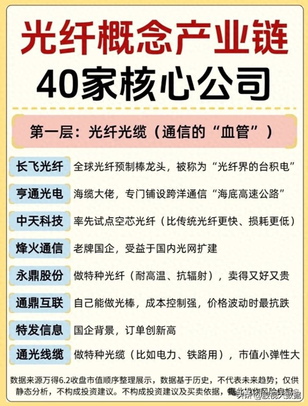 世界杯(中国) AI算力引爆光通讯全产业链! 五层拆解产业链40家光纤中枢龙头!