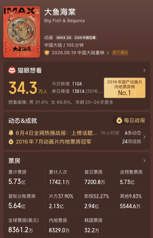 世界杯体彩官网 15部影片王人聚, “史上最拥堵”端午档将至